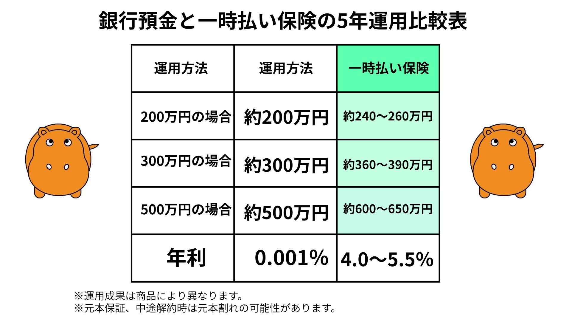 銀行では絶対に聞けない！100万円から始める賢い資産増加法 | アクティブ愛媛総合センター